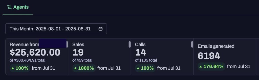 SEODesignLab's AI-powered email marketing system