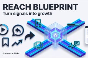 Reach Blueprint thumbnail showing a glowing algorithm hub routing engagement signals into different content formats and website growth.