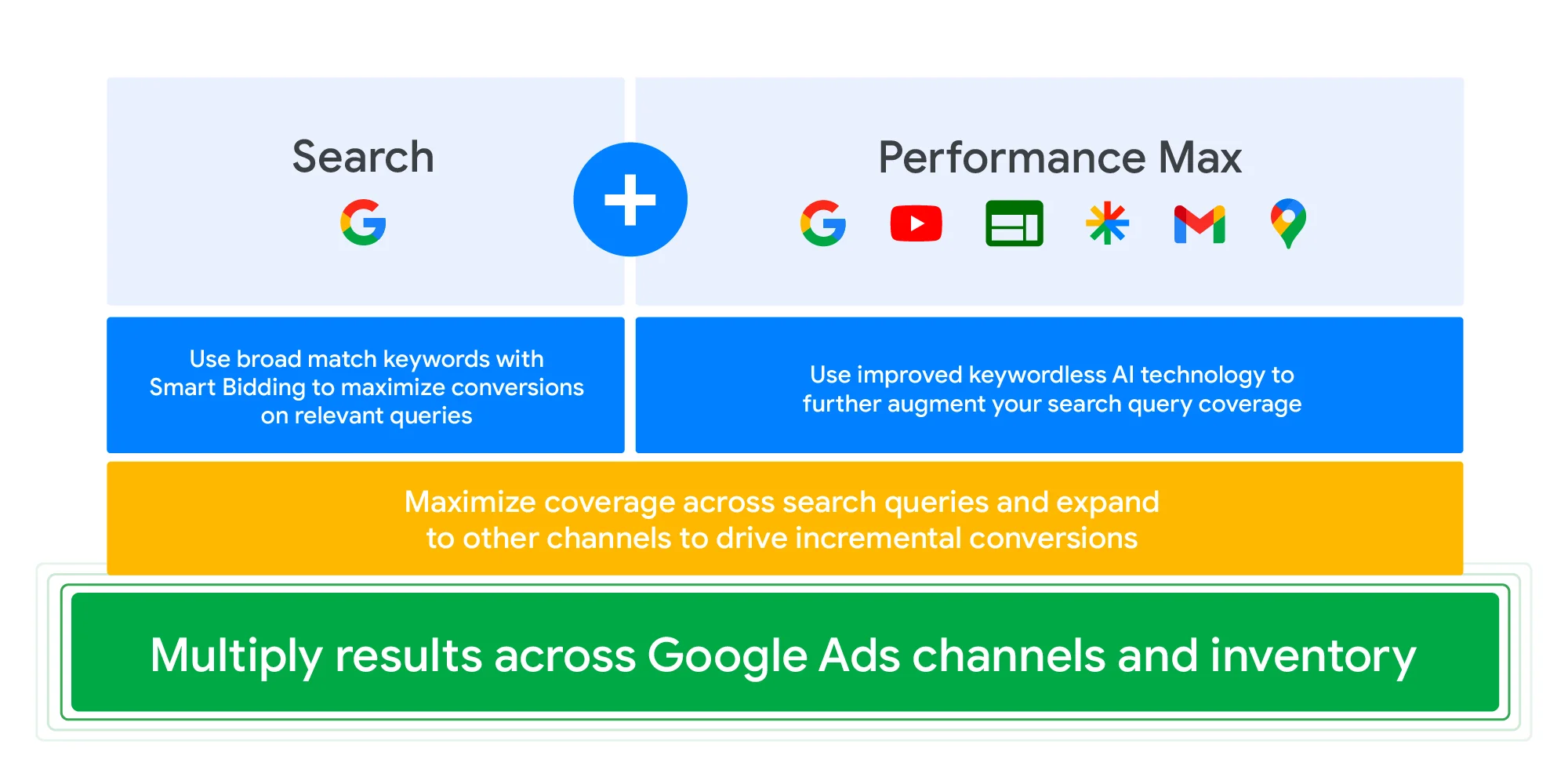 A business owner looking at a Google Ads Performance report